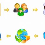 TỔ CHỨC HOẠT ĐỘNG ĐƠN VỊ THÔNG TIN THUỐC TRONG BỆNH VIỆN