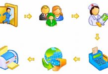 TỔ CHỨC HOẠT ĐỘNG ĐƠN VỊ THÔNG TIN THUỐC TRONG BỆNH VIỆN