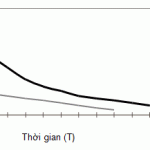 nồng độ thuốc trong huyết tương