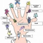 Nguyên nhân và các biện pháp phòng chống nhiễm trùng bệnh viện