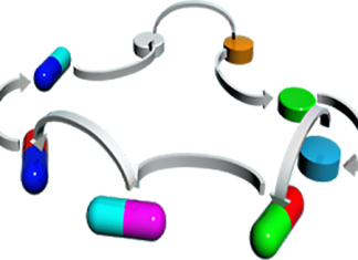 PHÁT HIỆN – PHÂN TÍCH – QUẢN LÝ TƯƠNG TÁC THUỐC