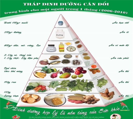 Vai trò dinh dưỡng của Glucid