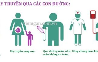 DỊCH TỄ HỌC BỆNH VIÊM GAN VIRUS.