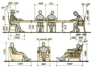 Một số phương pháp nhân trắc học phương pháp nhân trắc học