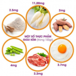 Các biến chứng và phương pháp điều trị các chứng bệnh do nôn gây ra