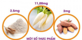 Các biến chứng và phương pháp điều trị các chứng bệnh do nôn gây ra