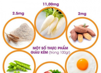 Các biến chứng và phương pháp điều trị các chứng bệnh do nôn gây ra